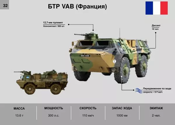  Автор неизвестен - Альбом основных образцов военной техники иностранных государств, поставляемых в вооруженные силы Украины - Страница № 34