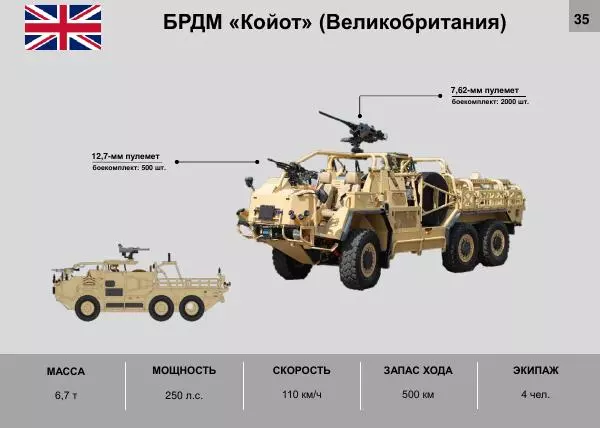  Автор неизвестен - Альбом основных образцов военной техники иностранных государств, поставляемых в вооруженные силы Украины - Страница № 37