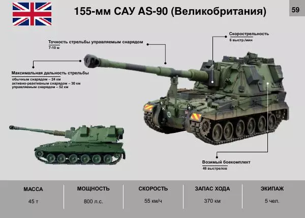  Автор неизвестен - Альбом основных образцов военной техники иностранных государств, поставляемых в вооруженные силы Украины - Страница № 61