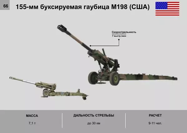  Автор неизвестен - Альбом основных образцов военной техники иностранных государств, поставляемых в вооруженные силы Украины - Страница № 68