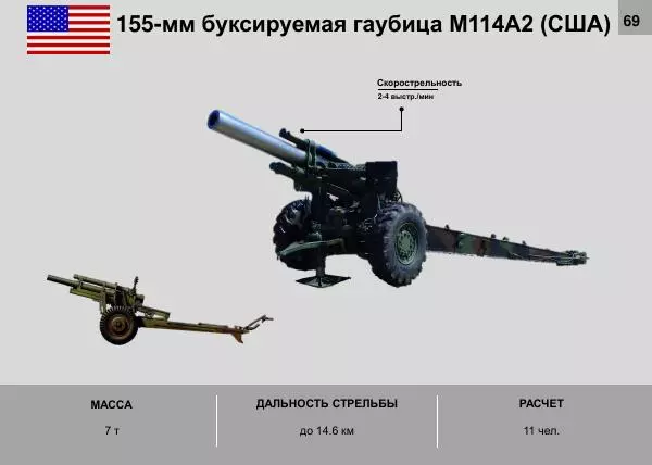  Автор неизвестен - Альбом основных образцов военной техники иностранных государств, поставляемых в вооруженные силы Украины - Страница № 71