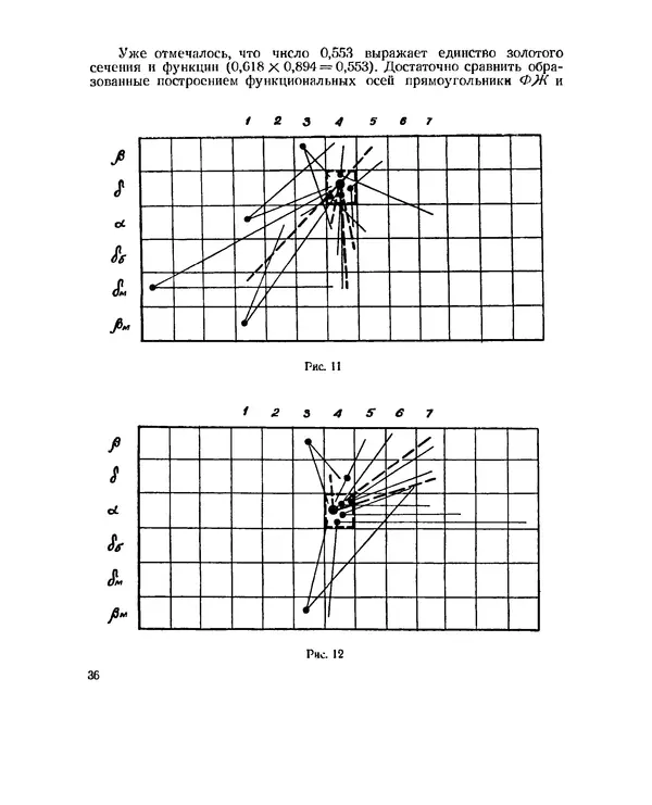 Иосиф Шевелев - Геометрическая гармония - Страница № 26