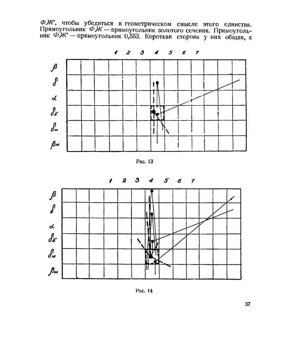 Иосиф Шевелев - Геометрическая гармония - Страница № 27