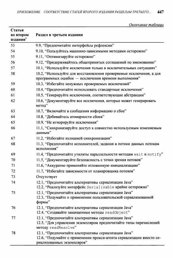 Джошуа Блох - Java: эффективное программирование - Страница № 448
