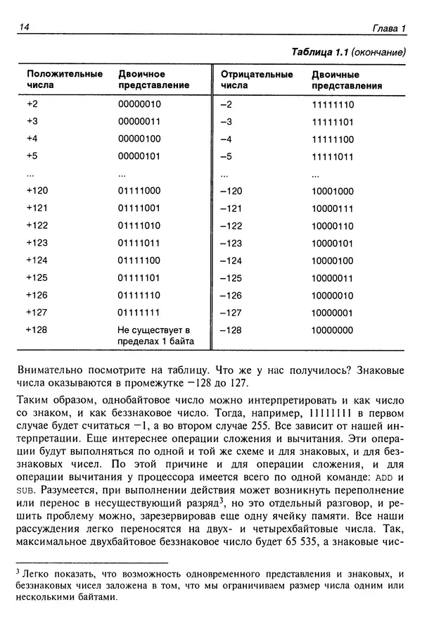 Владислав Пирогов - Ассемблер и дизассемблирование - Страница № 23