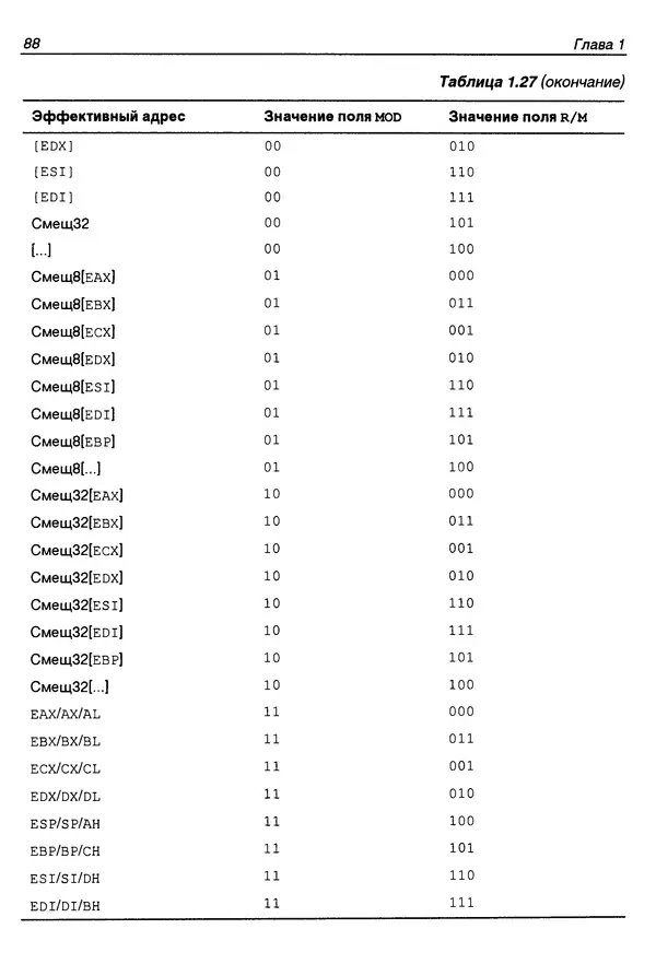 Владислав Пирогов - Ассемблер и дизассемблирование - Страница № 97