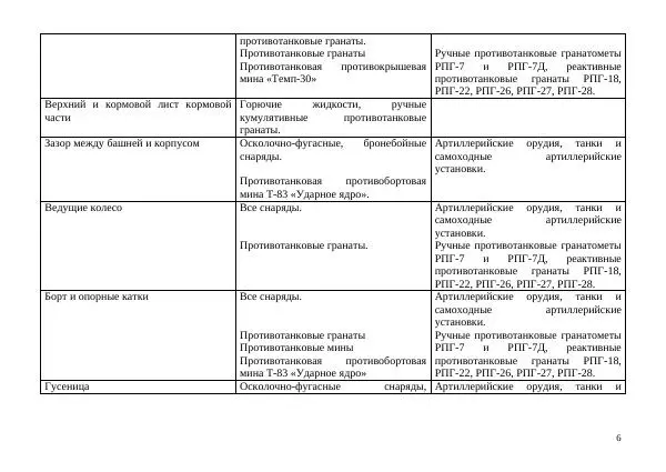  Автор неизвестен - Борьба с современными украинскими танками. Справочник гранатомётчика - Страница № 6
