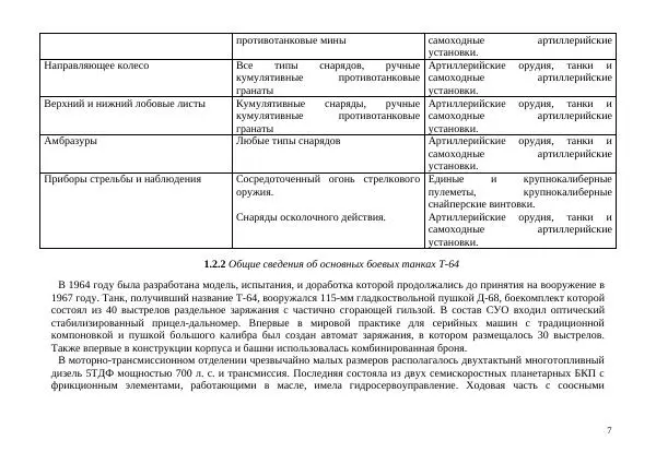  Автор неизвестен - Борьба с современными украинскими танками. Справочник гранатомётчика - Страница № 7