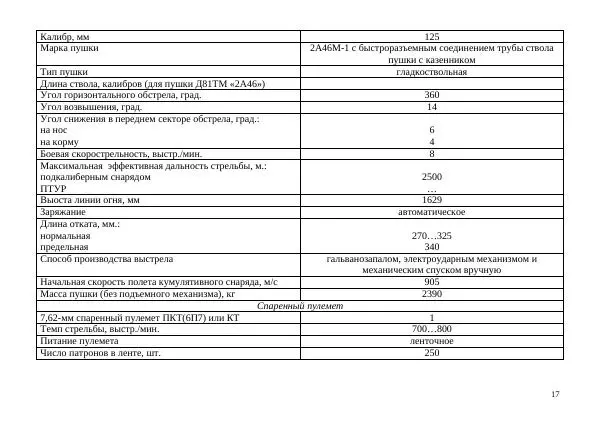  Автор неизвестен - Борьба с современными украинскими танками. Справочник гранатомётчика - Страница № 17