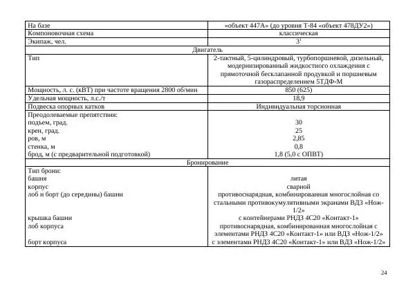  Автор неизвестен - Борьба с современными украинскими танками. Справочник гранатомётчика - Страница № 24