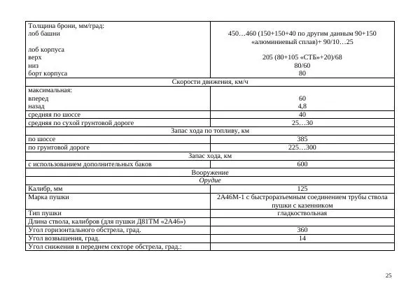  Автор неизвестен - Борьба с современными украинскими танками. Справочник гранатомётчика - Страница № 25