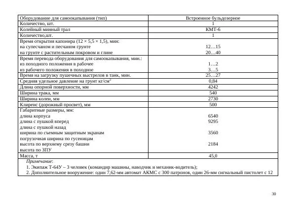  Автор неизвестен - Борьба с современными украинскими танками. Справочник гранатомётчика - Страница № 30
