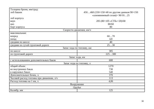  Автор неизвестен - Борьба с современными украинскими танками. Справочник гранатомётчика - Страница № 38