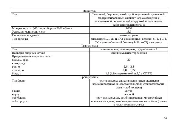  Автор неизвестен - Борьба с современными украинскими танками. Справочник гранатомётчика - Страница № 61