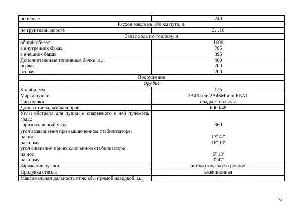  Автор неизвестен - Борьба с современными украинскими танками. Справочник гранатомётчика - Страница № 73