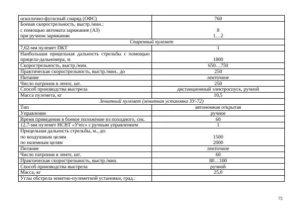  Автор неизвестен - Борьба с современными украинскими танками. Справочник гранатомётчика - Страница № 75