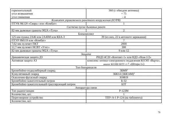  Автор неизвестен - Борьба с современными украинскими танками. Справочник гранатомётчика - Страница № 76