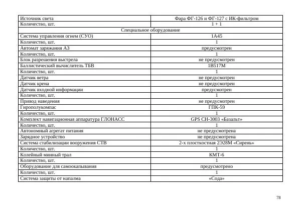  Автор неизвестен - Борьба с современными украинскими танками. Справочник гранатомётчика - Страница № 78