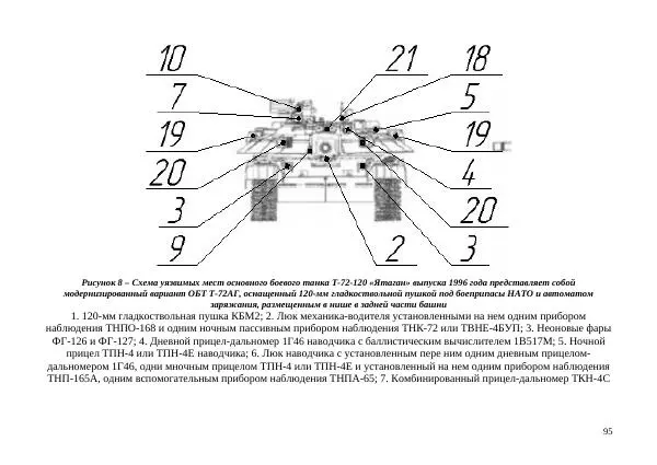  Автор неизвестен - Борьба с современными украинскими танками. Справочник гранатомётчика - Страница № 95