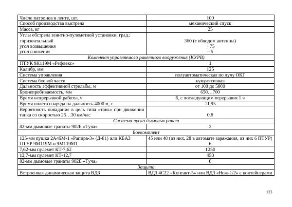  Автор неизвестен - Борьба с современными украинскими танками. Справочник гранатомётчика - Страница № 133