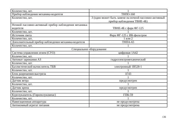  Автор неизвестен - Борьба с современными украинскими танками. Справочник гранатомётчика - Страница № 136