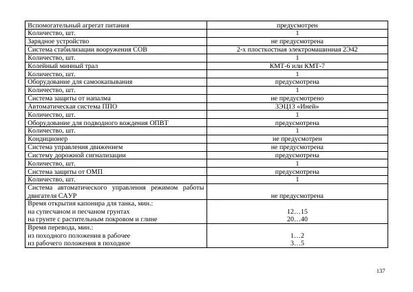  Автор неизвестен - Борьба с современными украинскими танками. Справочник гранатомётчика - Страница № 137