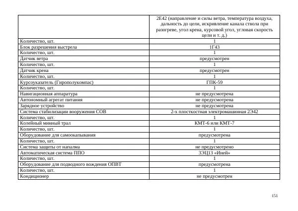  Автор неизвестен - Борьба с современными украинскими танками. Справочник гранатомётчика - Страница № 151