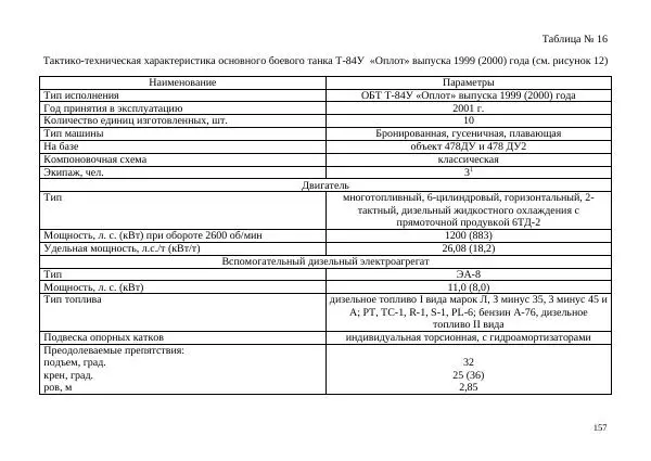  Автор неизвестен - Борьба с современными украинскими танками. Справочник гранатомётчика - Страница № 157