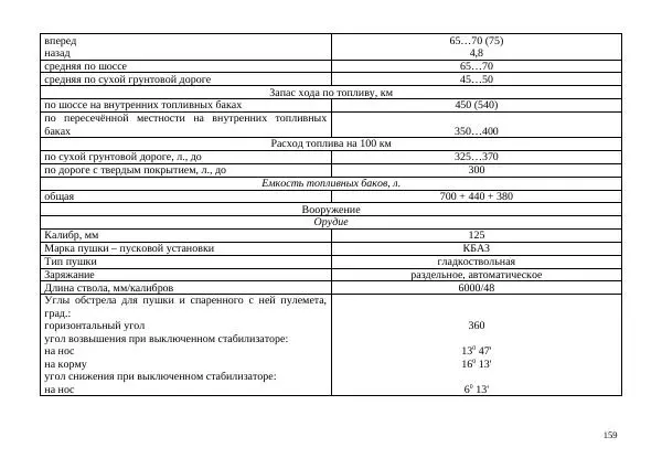 Автор неизвестен - Борьба с современными украинскими танками. Справочник гранатомётчика - Страница № 159