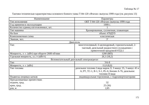  Автор неизвестен - Борьба с современными украинскими танками. Справочник гранатомётчика - Страница № 172