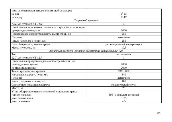  Автор неизвестен - Борьба с современными украинскими танками. Справочник гранатомётчика - Страница № 175
