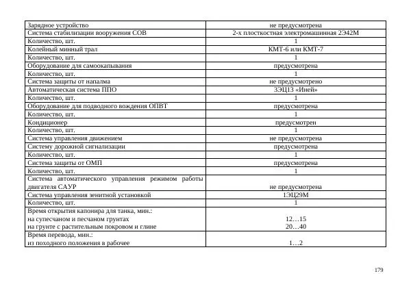  Автор неизвестен - Борьба с современными украинскими танками. Справочник гранатомётчика - Страница № 179