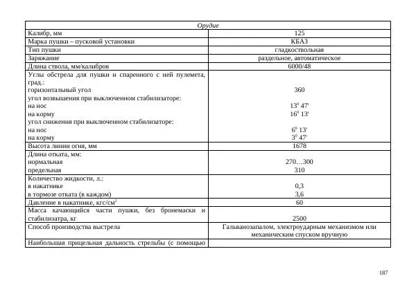  Автор неизвестен - Борьба с современными украинскими танками. Справочник гранатомётчика - Страница № 187