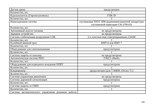  Автор неизвестен - Борьба с современными украинскими танками. Справочник гранатомётчика - Страница № 194