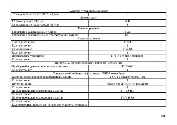  Автор неизвестен - Борьба с современными украинскими танками. Справочник гранатомётчика - Страница № 201