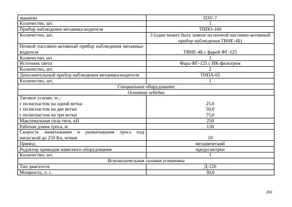  Автор неизвестен - Борьба с современными украинскими танками. Справочник гранатомётчика - Страница № 202