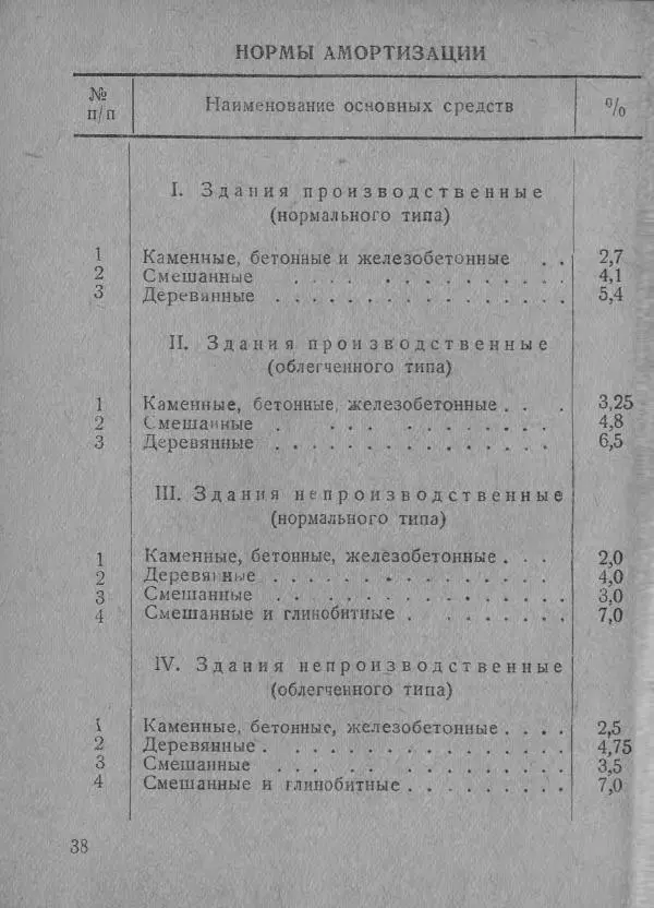  Автор неизвестен - В помощь совхозам и подсобным хозяйствам - Страница № 38
