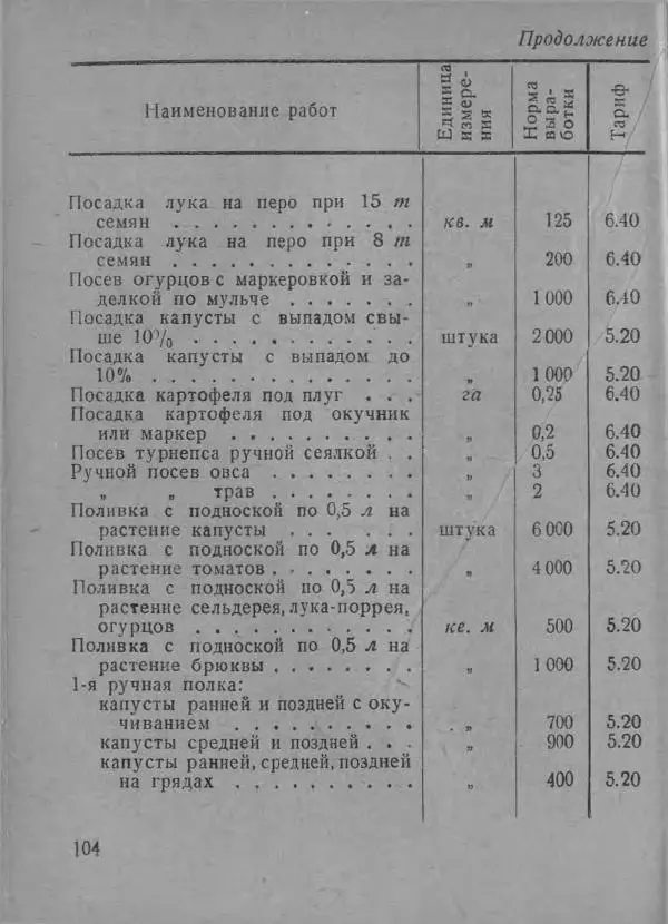  Автор неизвестен - В помощь совхозам и подсобным хозяйствам - Страница № 104