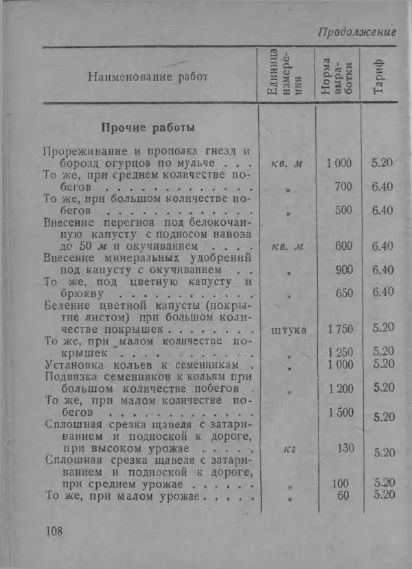  Автор неизвестен - В помощь совхозам и подсобным хозяйствам - Страница № 108
