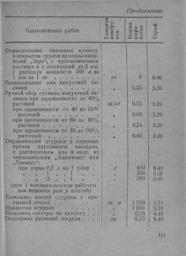  Автор неизвестен - В помощь совхозам и подсобным хозяйствам - Страница № 111