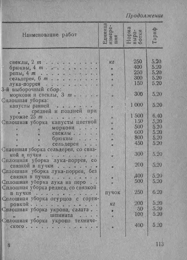  Автор неизвестен - В помощь совхозам и подсобным хозяйствам - Страница № 113