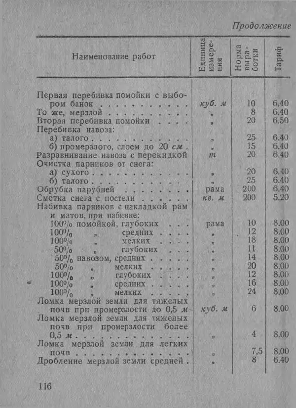  Автор неизвестен - В помощь совхозам и подсобным хозяйствам - Страница № 116