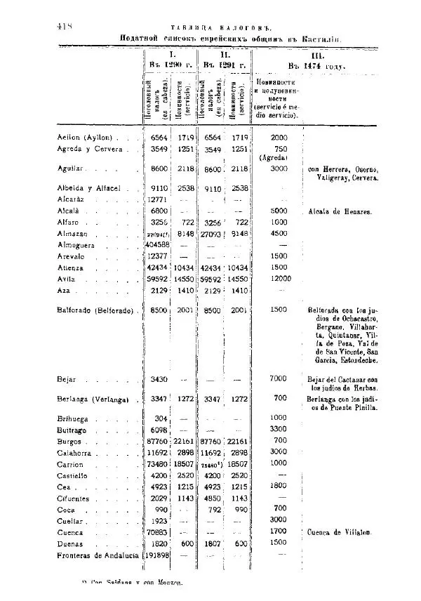 Генрих Грец - История евреев от древнейших времен до настоящего. Том 9 - Страница № 415