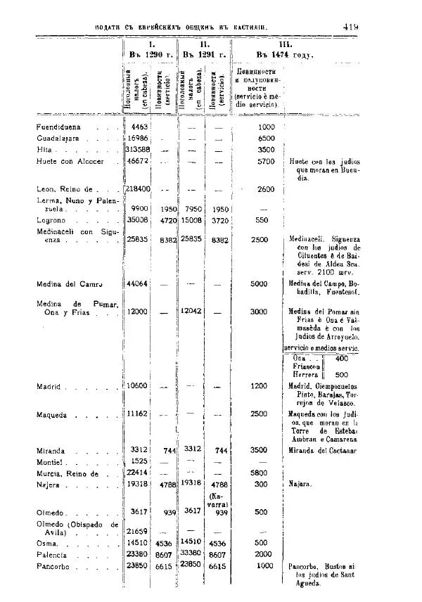 Генрих Грец - История евреев от древнейших времен до настоящего. Том 9 - Страница № 416
