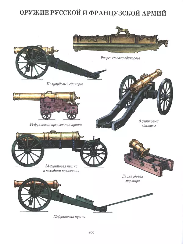 - Русские победы - Страница № 201 - Русские победы - Страница № 201