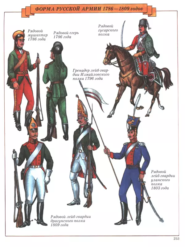 - Русские победы - Страница № 254 - Русские победы - Страница № 254