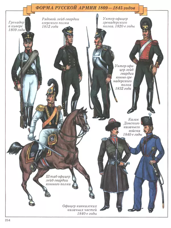 - Русские победы - Страница № 255 - Русские победы - Страница № 255