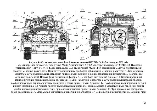  Автор неизвестен - БПМ "Брэдли" М2 и М3.Справочник гранатомётчика - Страница № 20