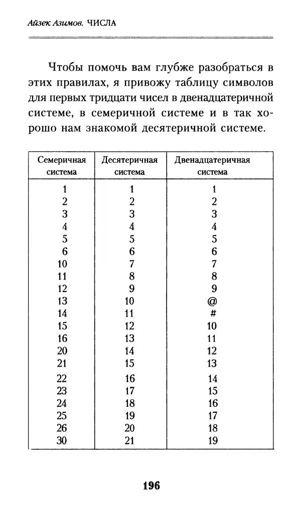 Айзек Азимов - Числа: от арифметики до высшей математики - Страница № 197