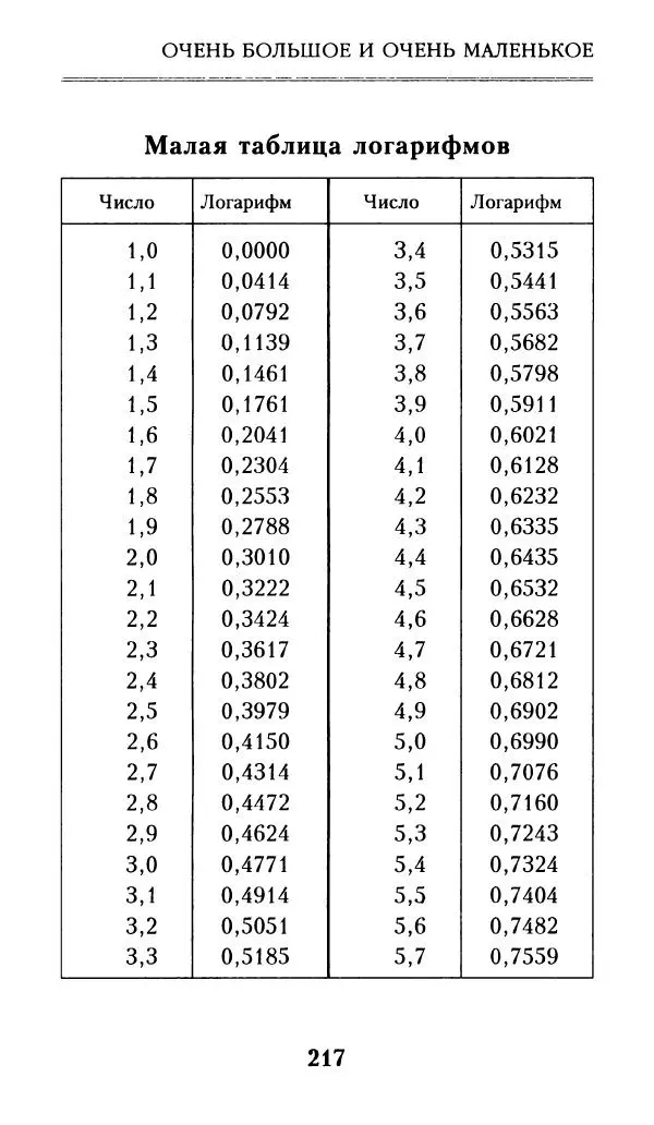 Айзек Азимов - Числа: от арифметики до высшей математики - Страница № 218